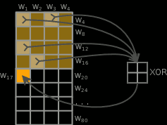Animation of block expansion